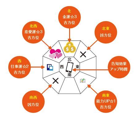 奇門遁甲 方位|奇門遁甲のやり方：運気を引き寄せるガイド｜喜代光 黄金時代 